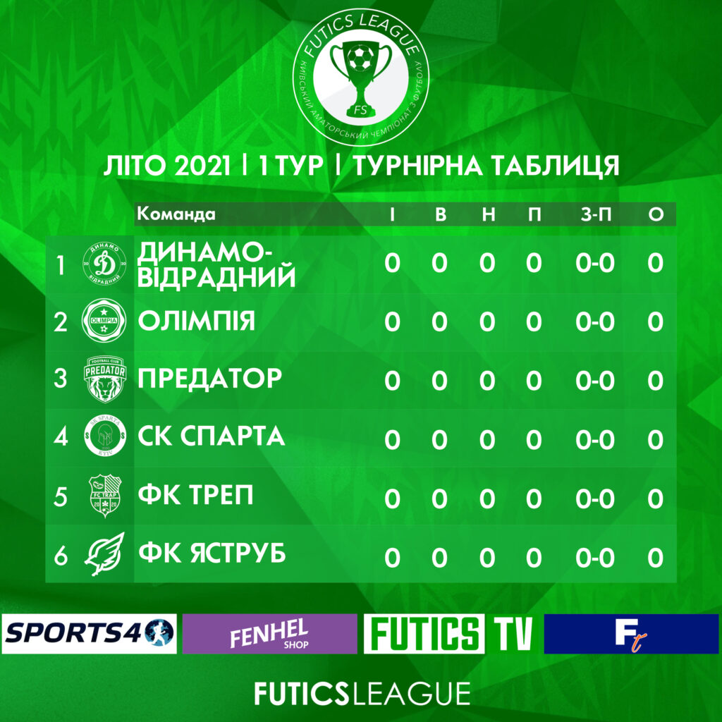 Tournament table of Futics League Tournament table of Futics League