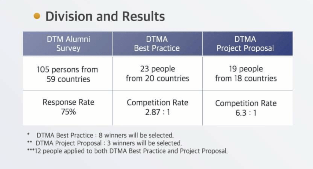 DTMA
