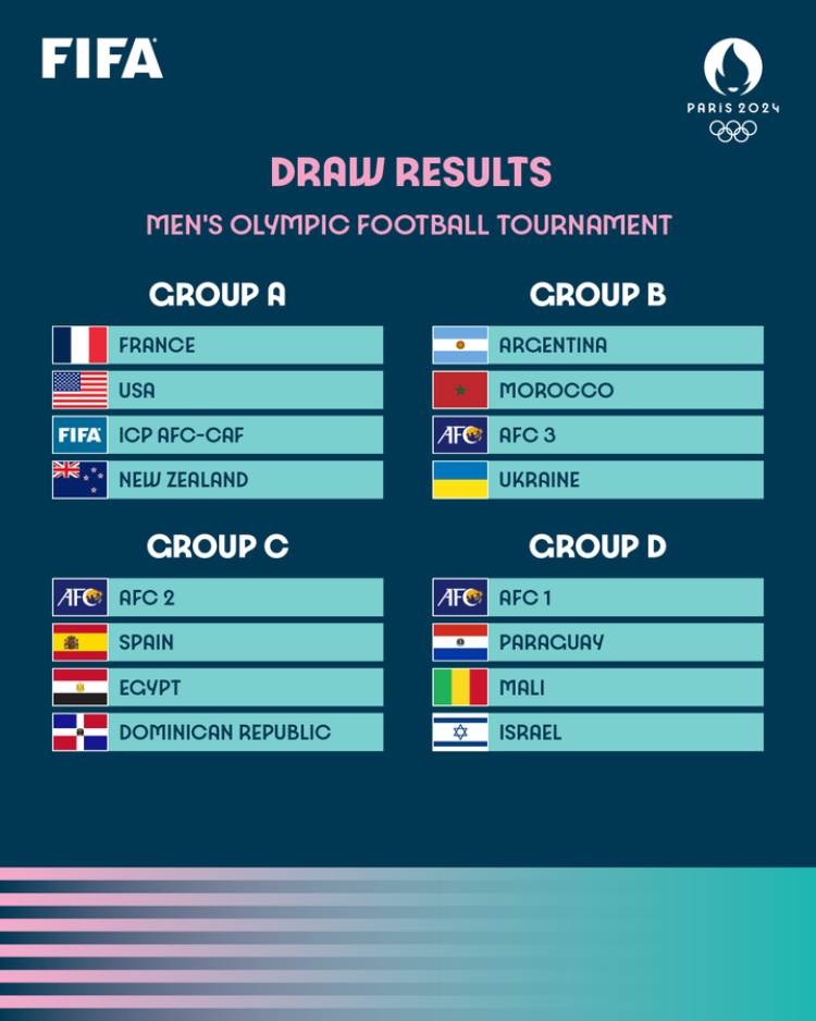 Україна на Олімпійських іграх-2024: футбол